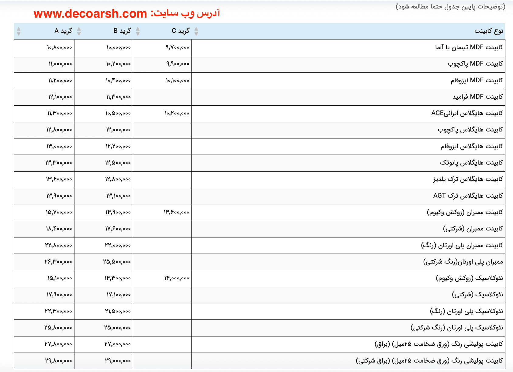 لیست قیمت کابینت آبان ۱۴۰۴
